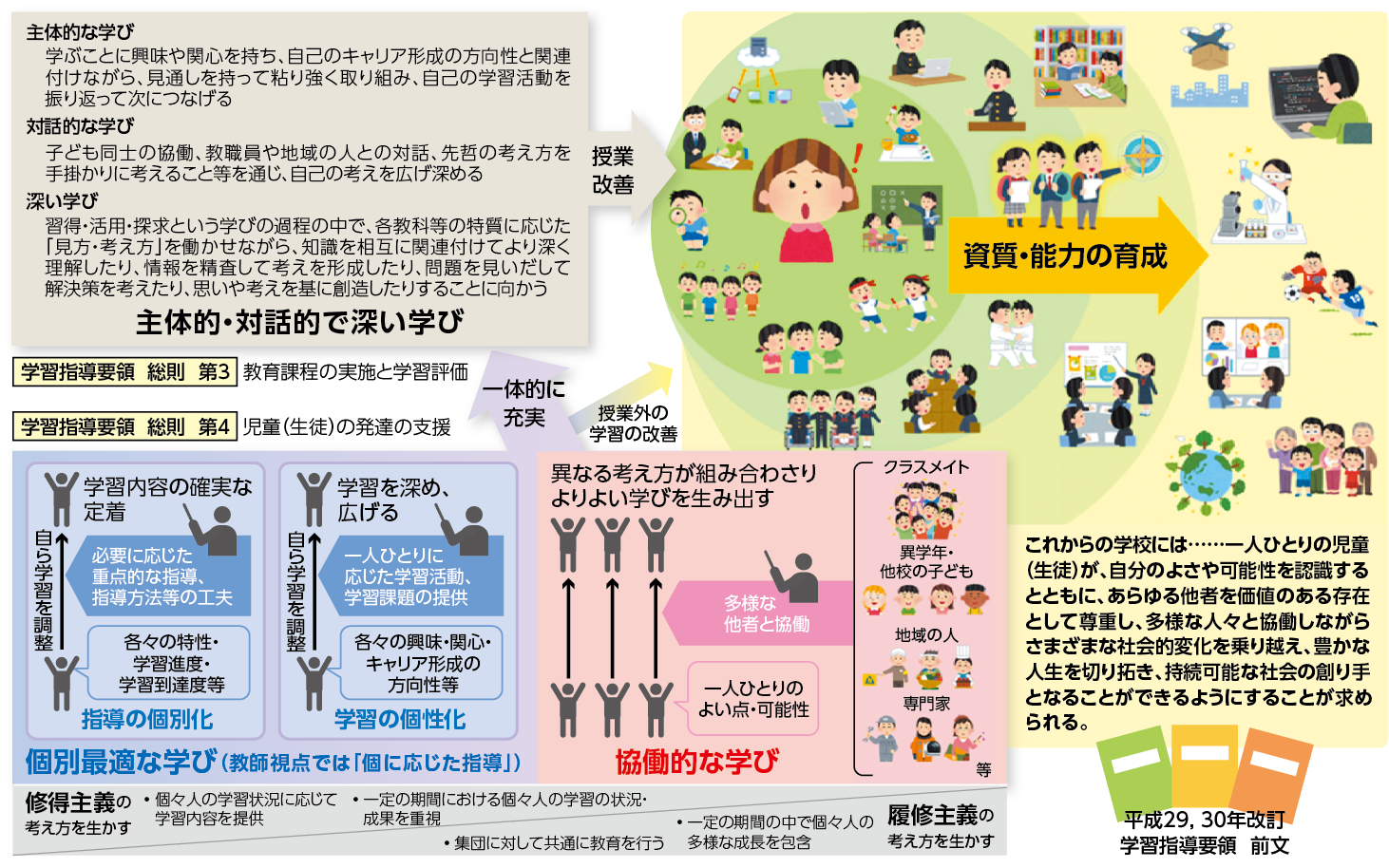 東北大学大学院 情報科学研究科 東京学芸大学大学院 教育学研究科 堀田 龍也教授