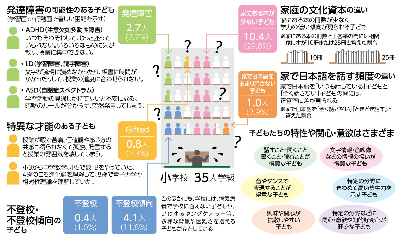 東北大学大学院 情報科学研究科 東京学芸大学大学院 教育学研究科 堀田 龍也教授
