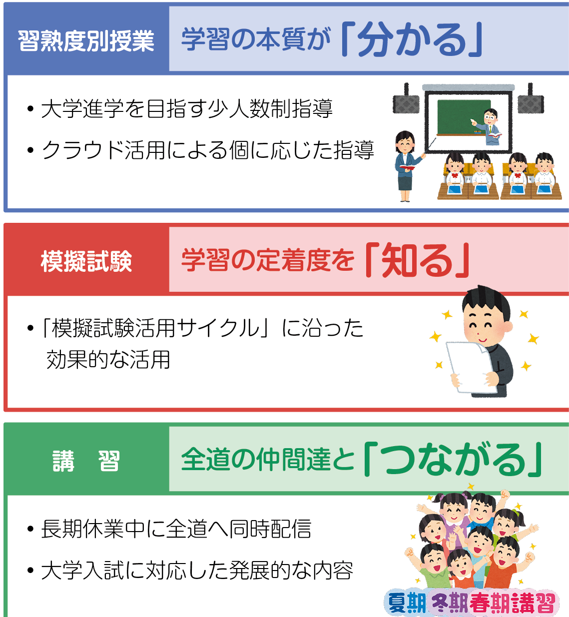 T-baseの進学サポート計画