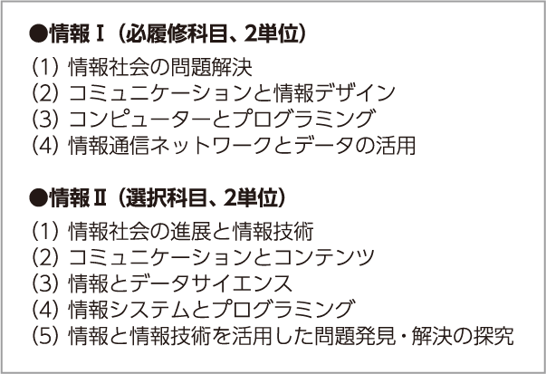 図2 情報Ⅰと情報Ⅱの概要