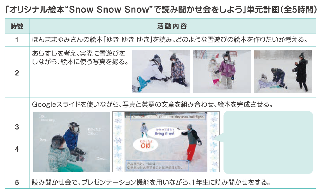 北海道教育大学附属札幌小学校における実践(雪学習プロジェクトのニューズレター33号より)