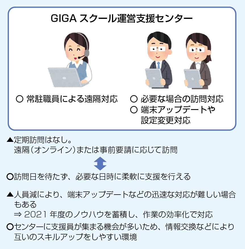 GIGAスクール運営支援センター