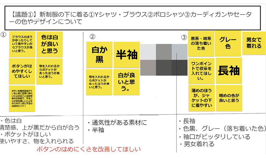 ■端末とクラウドを用いて、制服に関する校則を議論