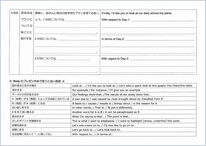 英語が苦手な生徒でも英語版プレゼンテーションに取り組めるように補助プリントを配布している。