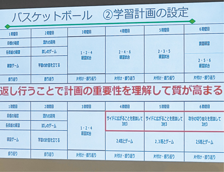 具体的な活用事例1。