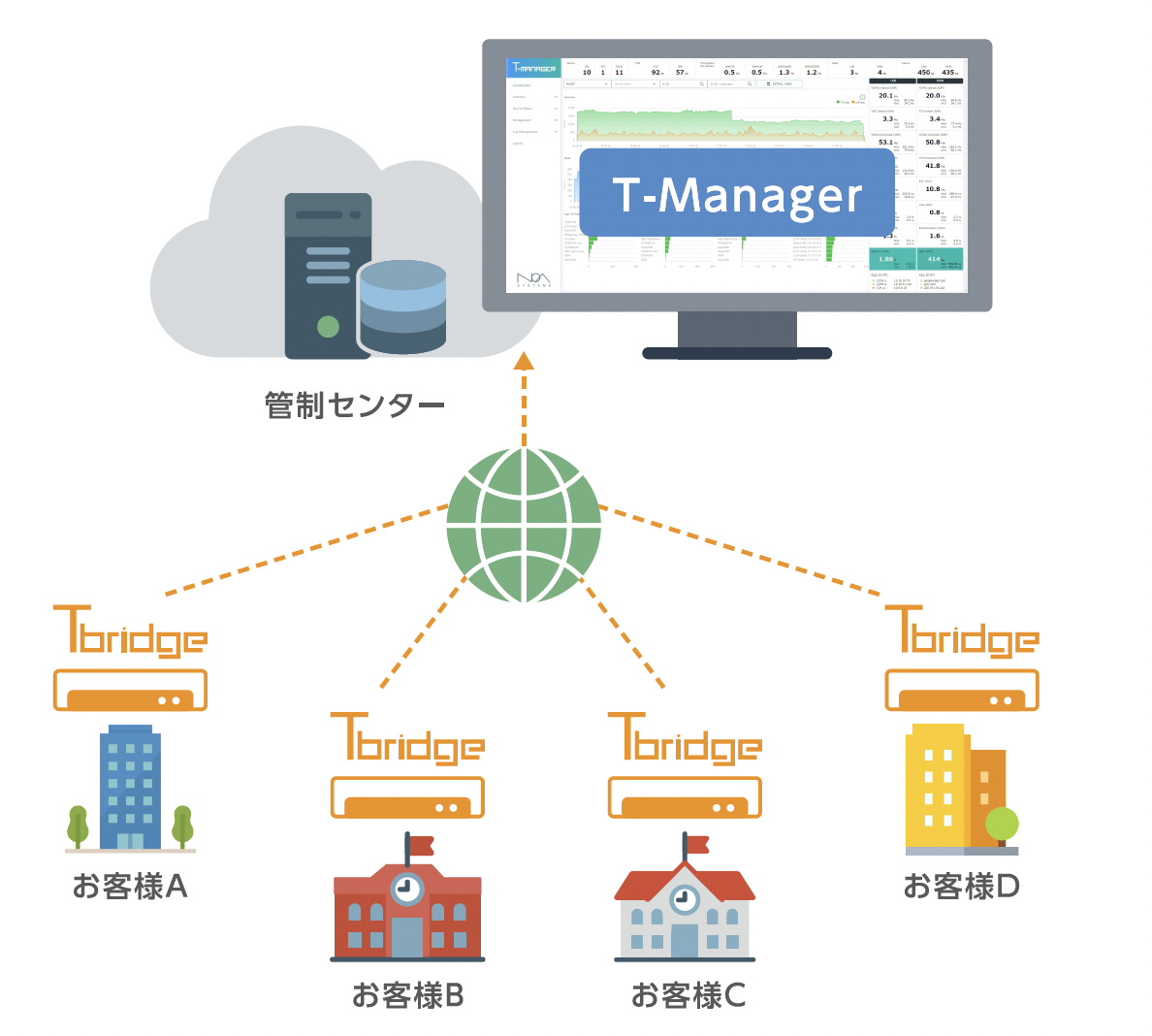 Tbridge®/TbridgeT-Manager®