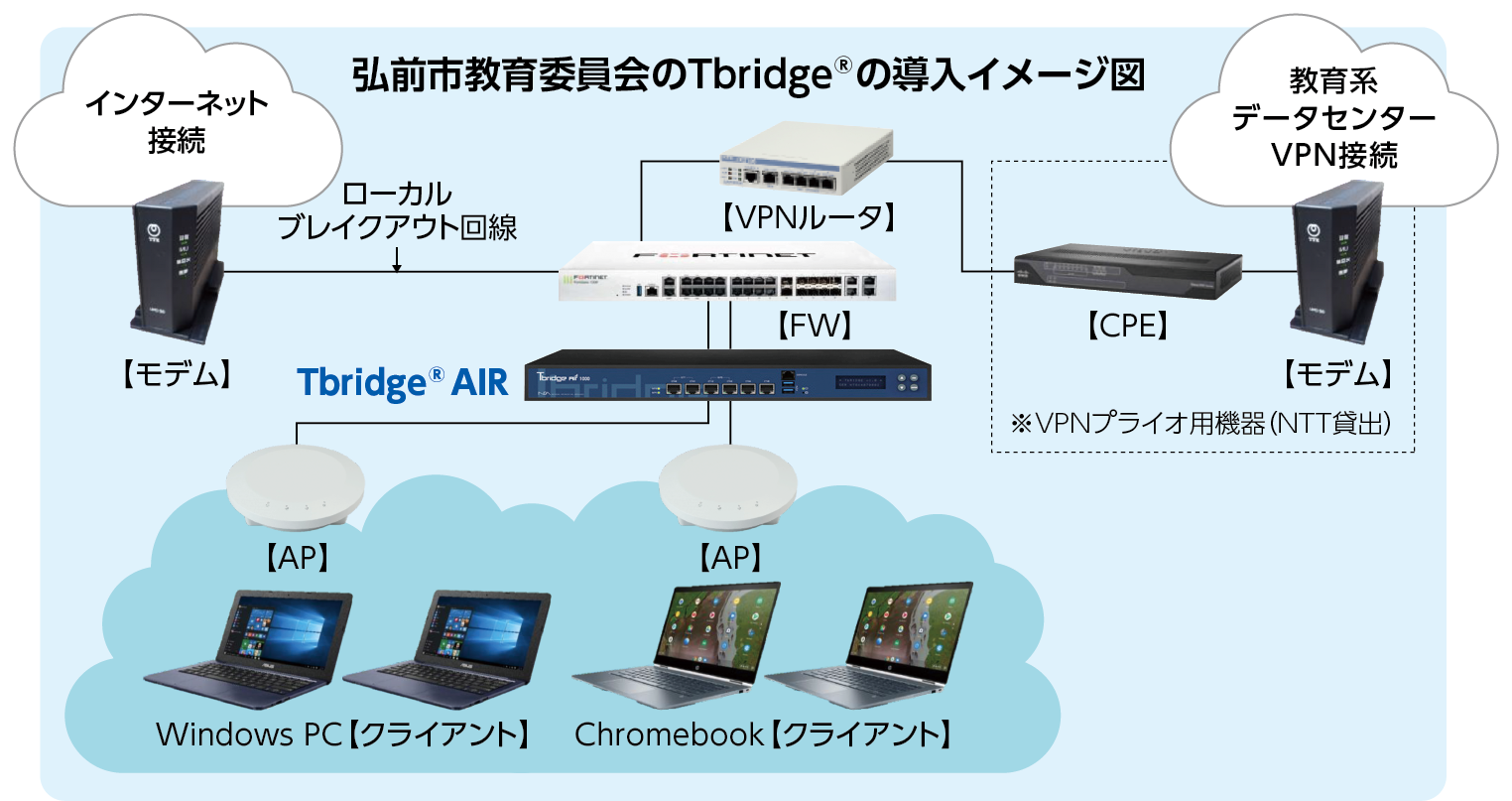 Tbridgeの導入イメージ図