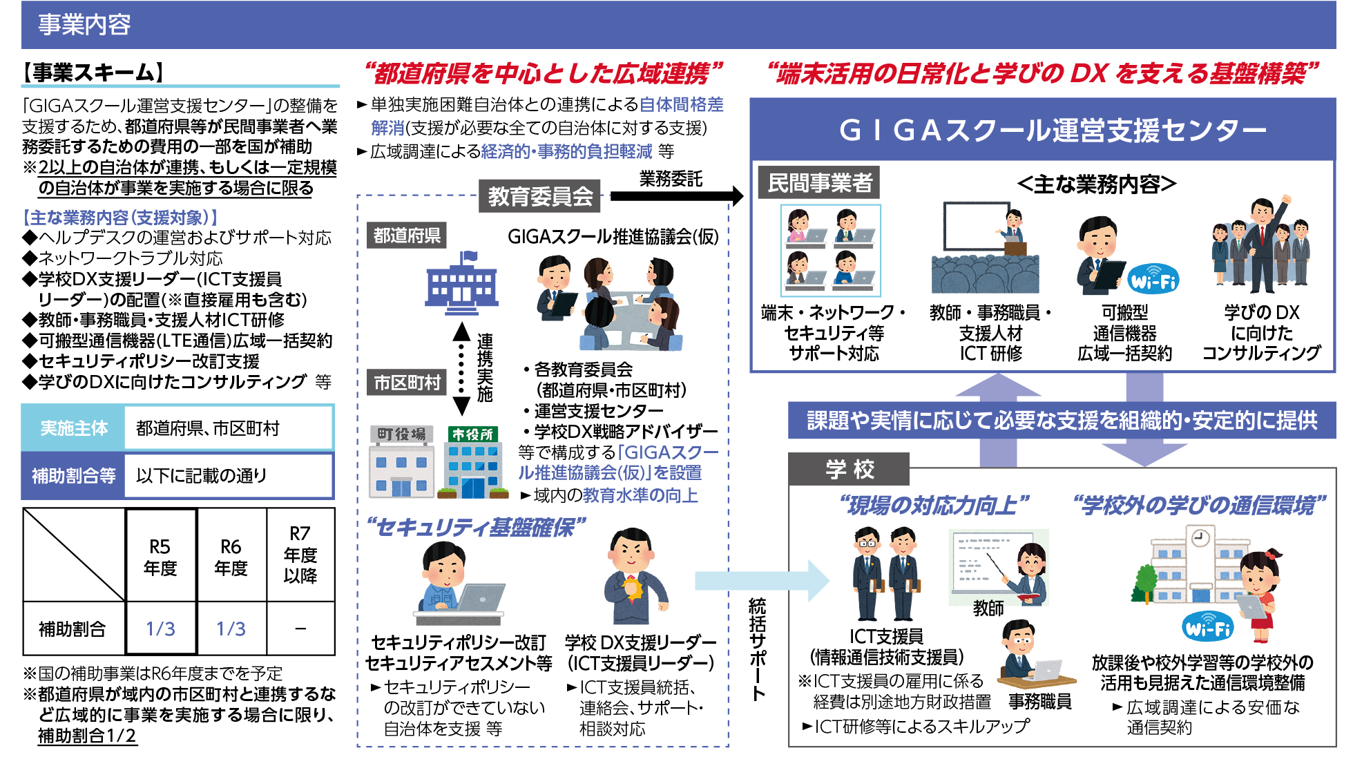 近畿情報化ハンドブック/ぎょうせい/高度情報化推進協議会（単行本） ICT教育環境整備ハンドブック2020（改訂版） | JAPET＆CEC
