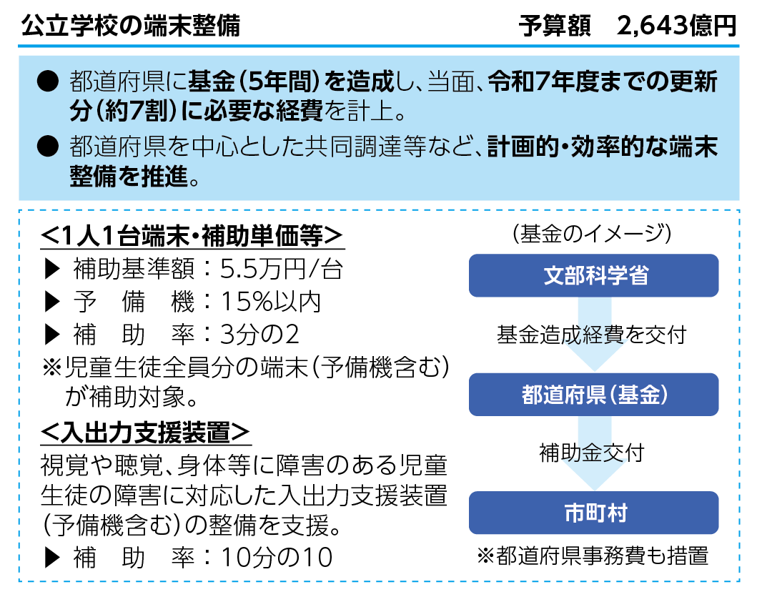 セカンドGIGAの概要