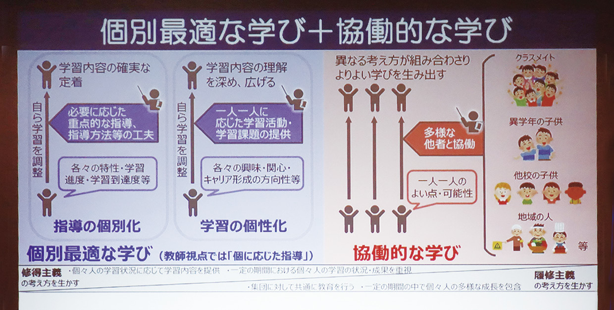 「個別最適な学び」と「協働的な学び」のイメージ。