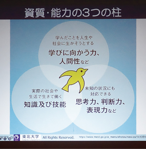 現行の学習指導要領における資質・能力の3つの柱。