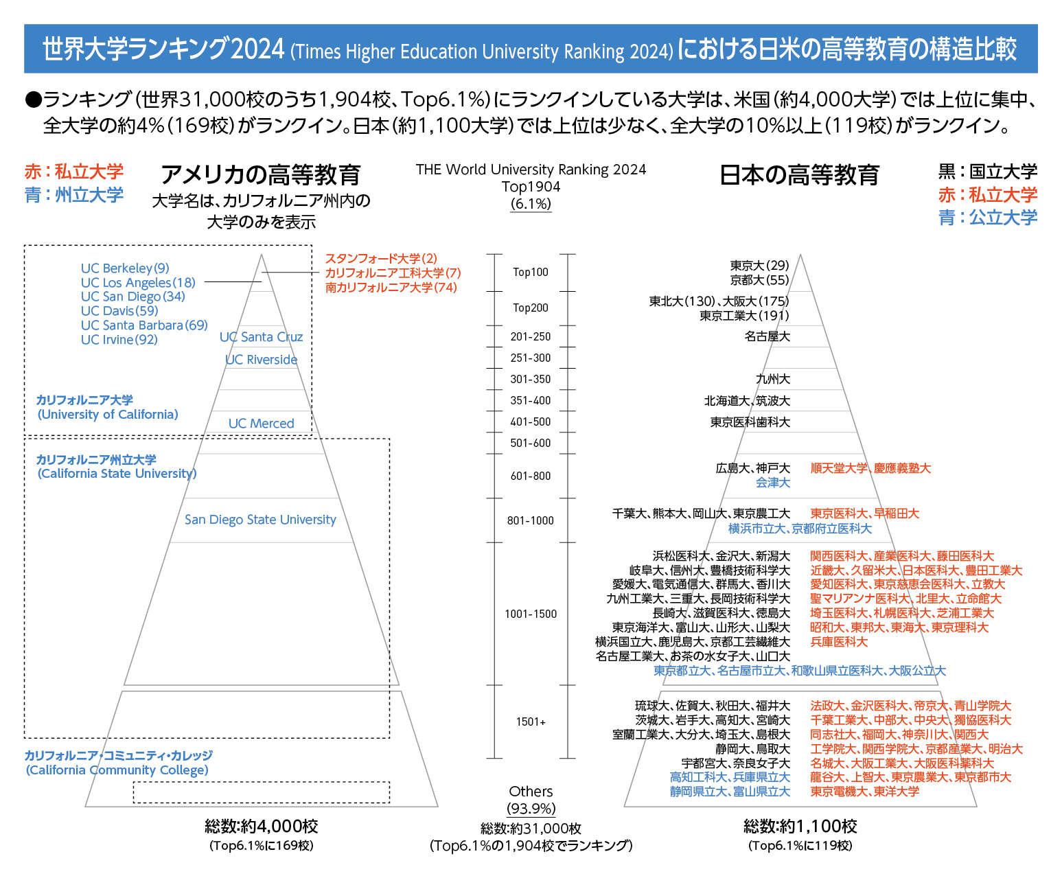 全国私立大学白書 １９９６年度/国庫助成に関する全国私立大学教授会連合/国庫助成に関する全国私立大学教授会連合（単行本） 私立大学の新たな使命と挑戦 – 学校現場のICT活性化マガジン