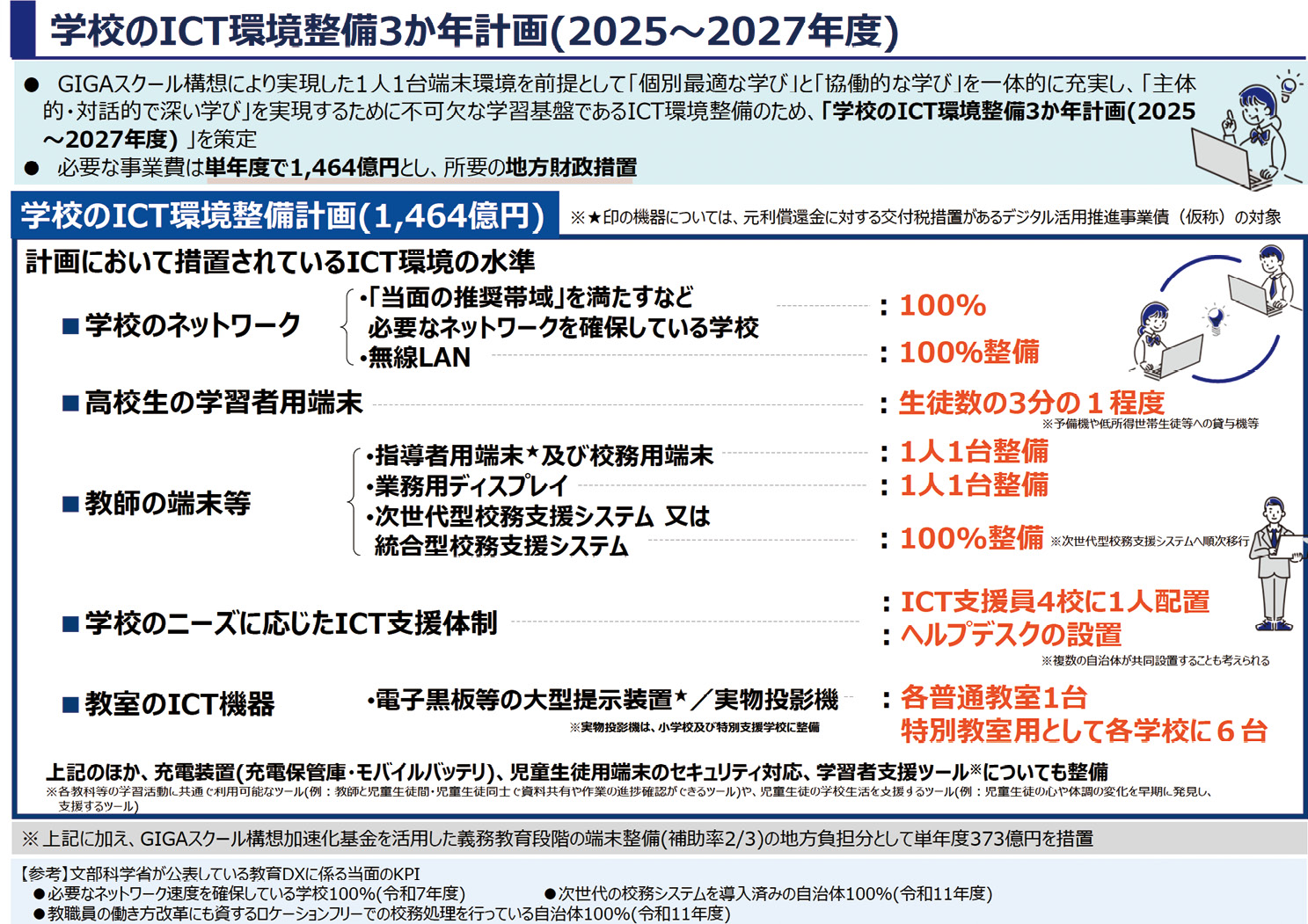 (出典:文部科学省・(別添資料2)学校のICT環境整備3か年計画(2025~2027年度))