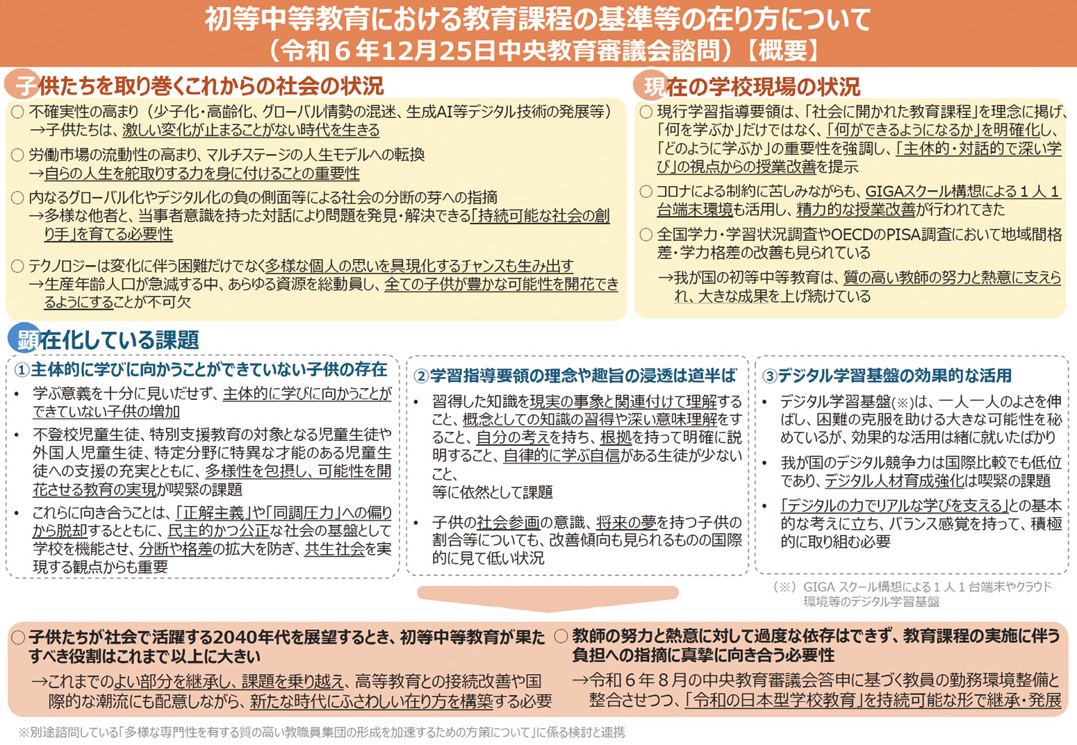 (出典:文部科学省・初等中等教育における教育課程の基準等の在り方について(諮問)概要)