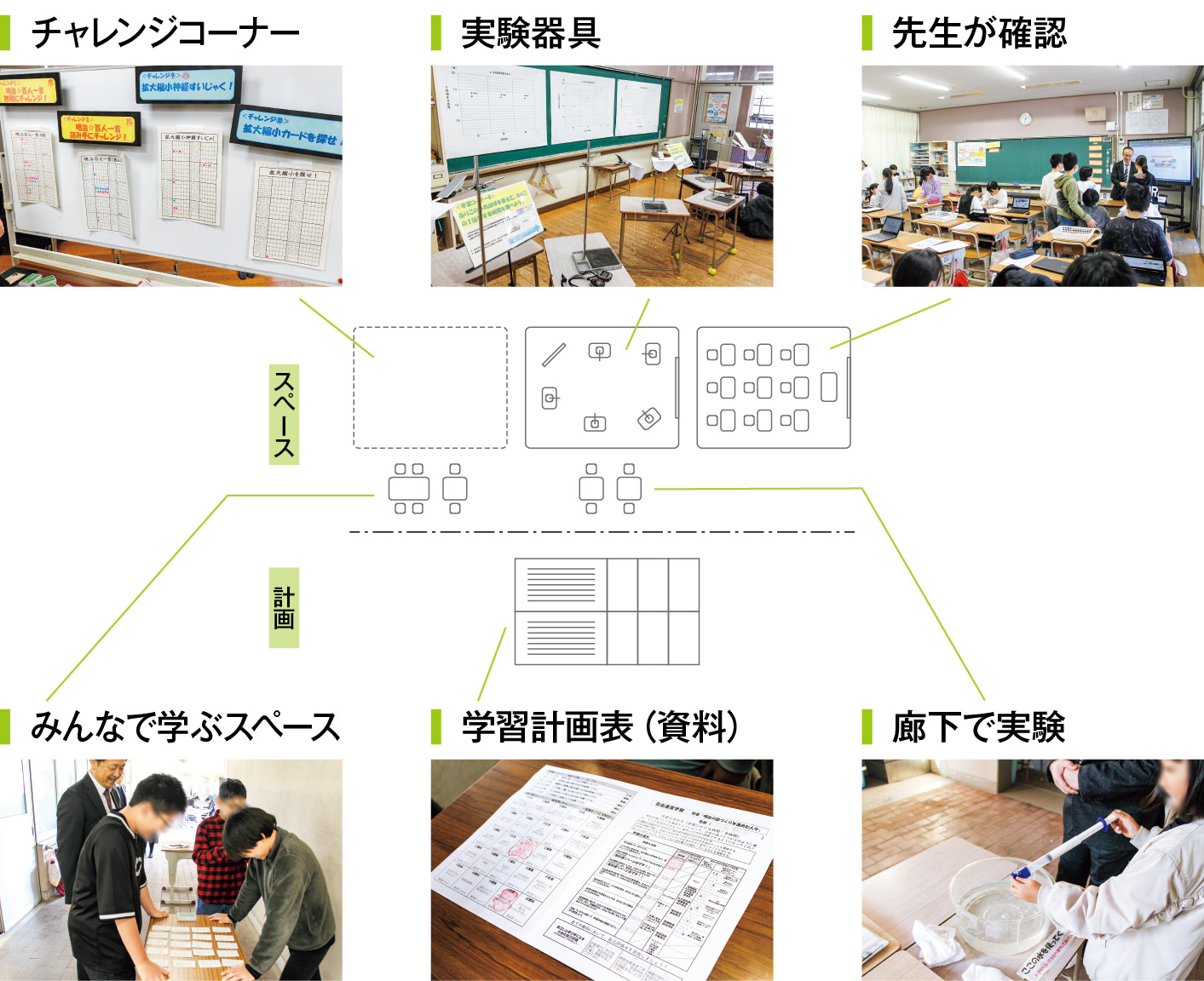 自由進度学習概念図