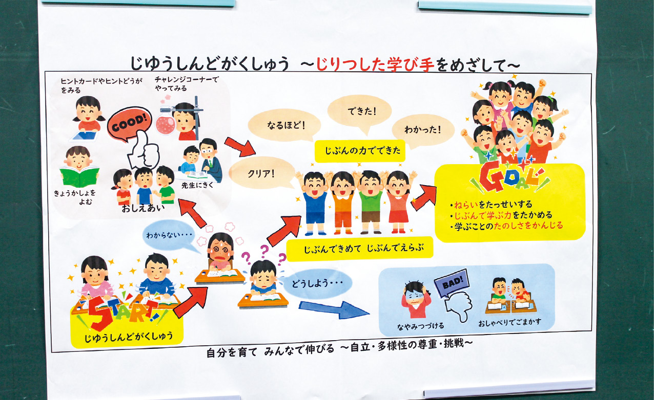 すべての子供たちが主体的に、イキイキと学ぶ、自由進度学習