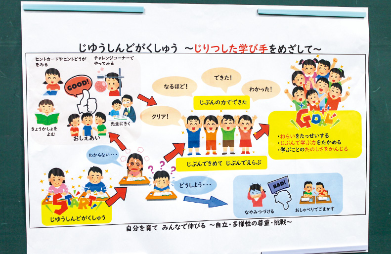 廿日市市立宮園小学校で実施されている自由進度学習の掲示物。自由進度学習がどのようなものかを子供たちへわかりやすく教えている。