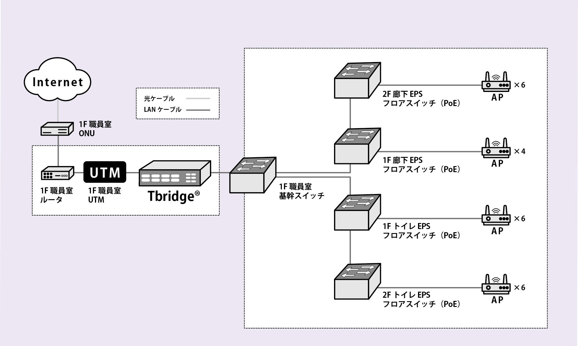 Tbridge®の導入イメージ例(潮来小学校)